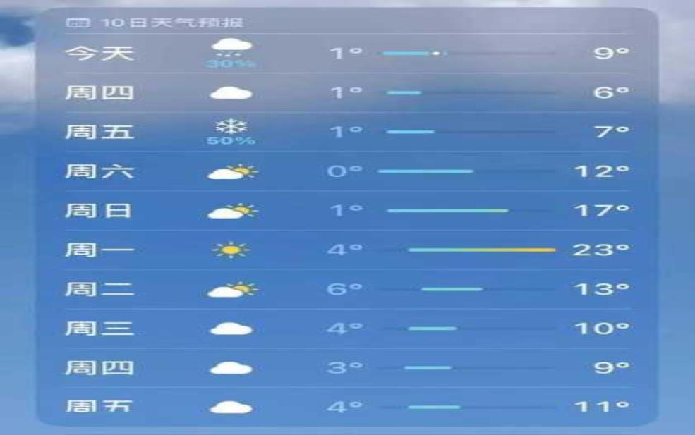  毕节市大方天气，今天天气情况如何？ 