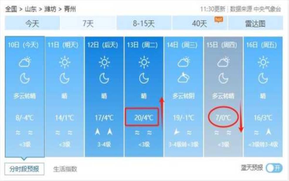 民庆天气, 今日气温与出行建议