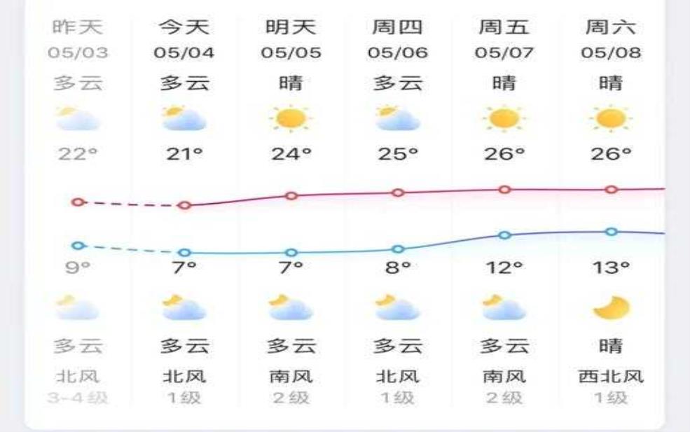 水观镇天气预报,今日与未来几天情况揭秘