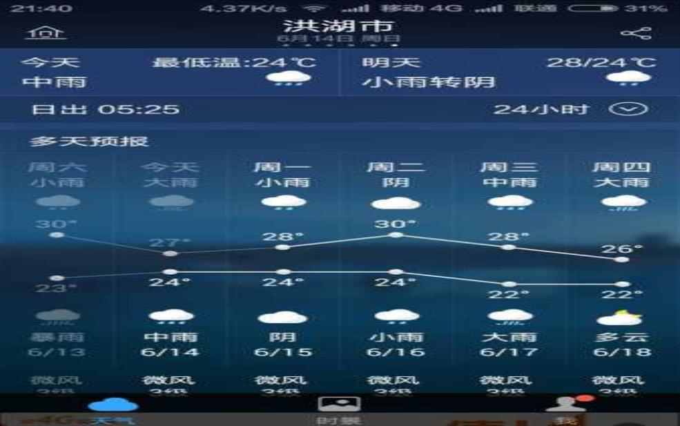  永兴湖天气预报, 未来几天的气象预测是什么？ 