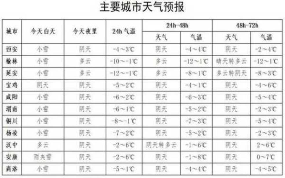  汉浜区天气预报,今日及未来一周趋势分析 