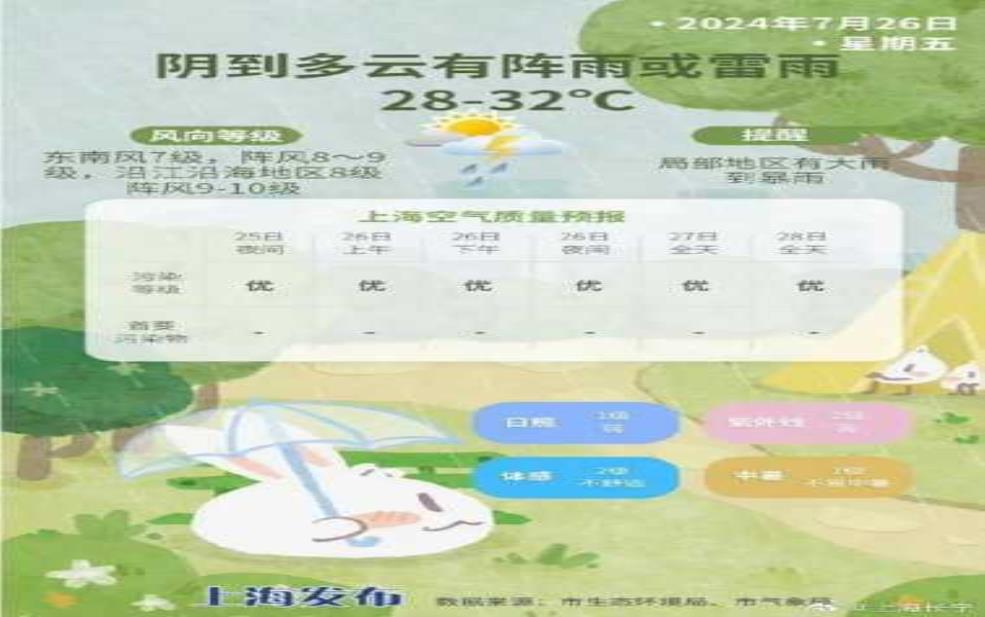 汐止区天气, 今日预报与穿衣建议