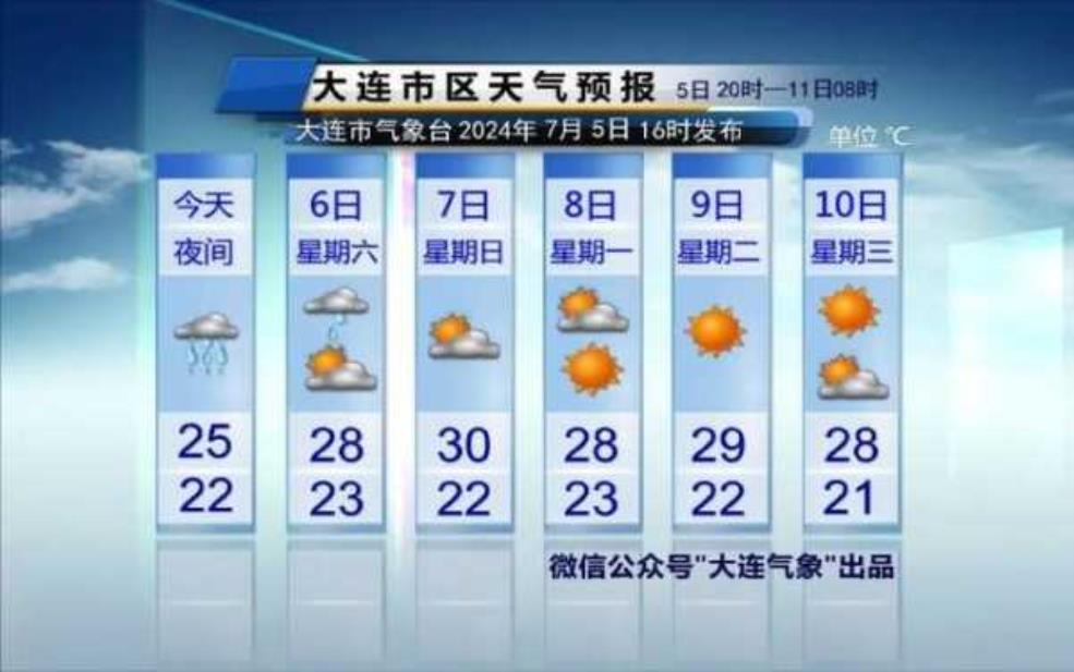 汐止区天气, 今日预报与穿衣建议
