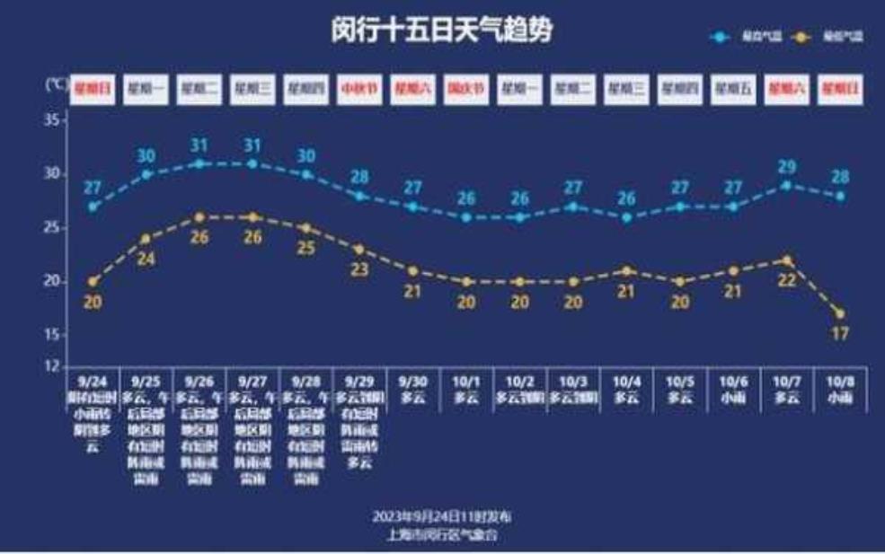  江安镇天气, 今日气温与未来预报分析 