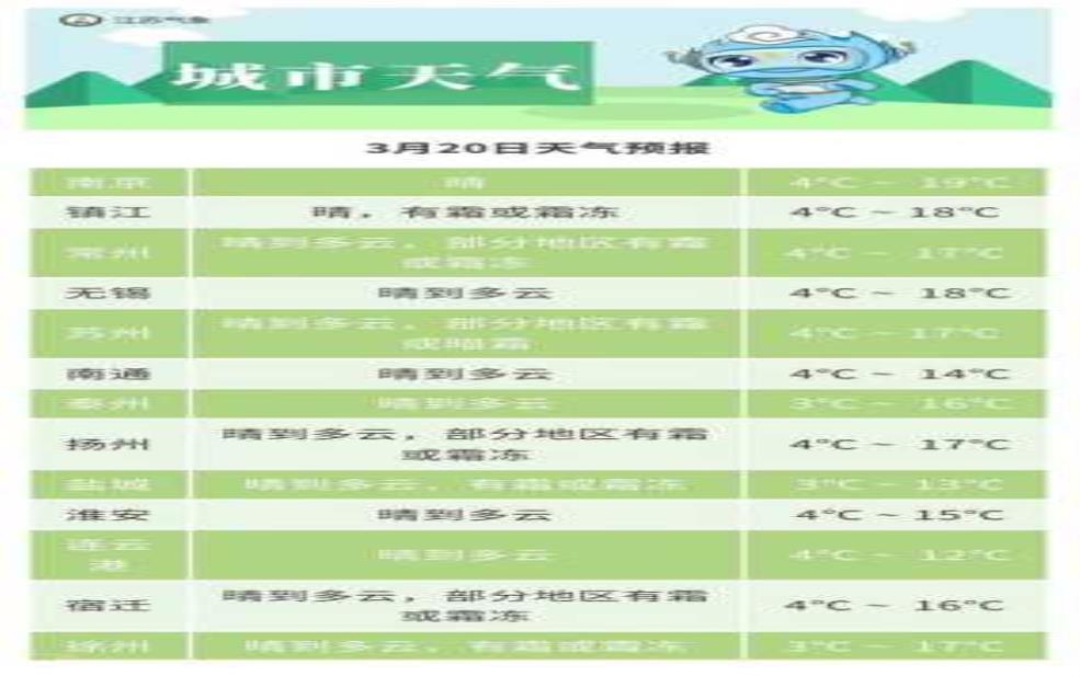  江苏灵山天气，今日气温变化与出行建议 