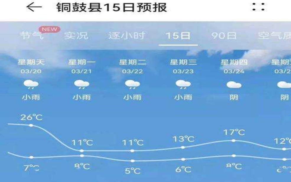  江西铜鼓县天气，今天气温和降水情况如何？ 