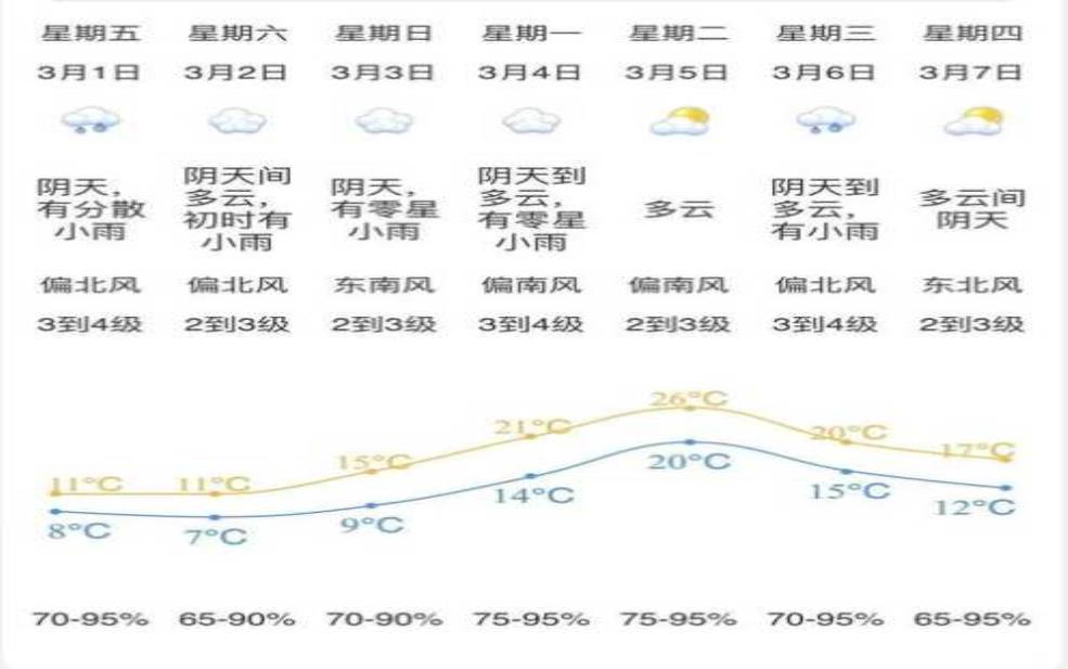  江门古兜天气，今日气温与预报分析 