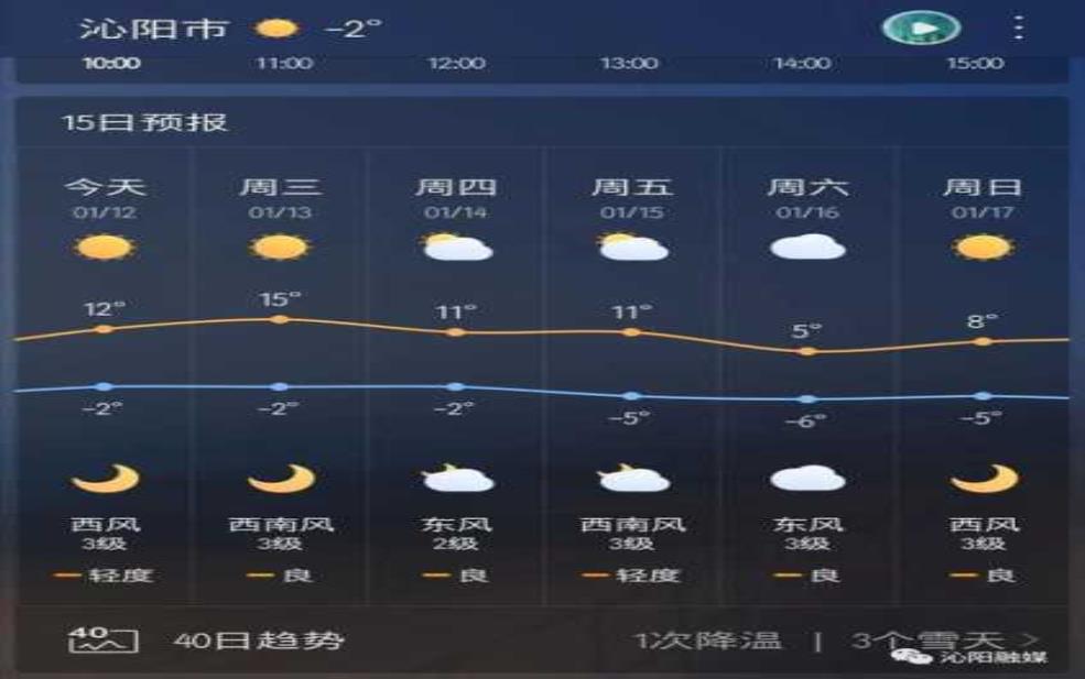 沁阳市王召乡天气预报,今天的气温和降雨情况如何?