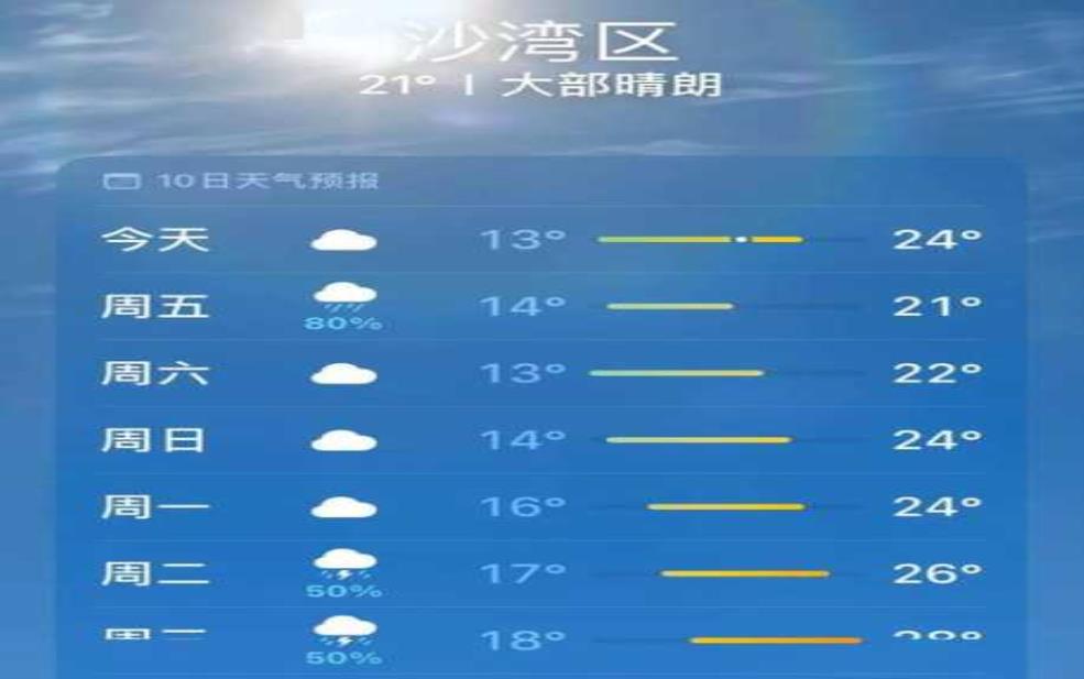  沙庇天气预报, 今日天气情况如何？ 