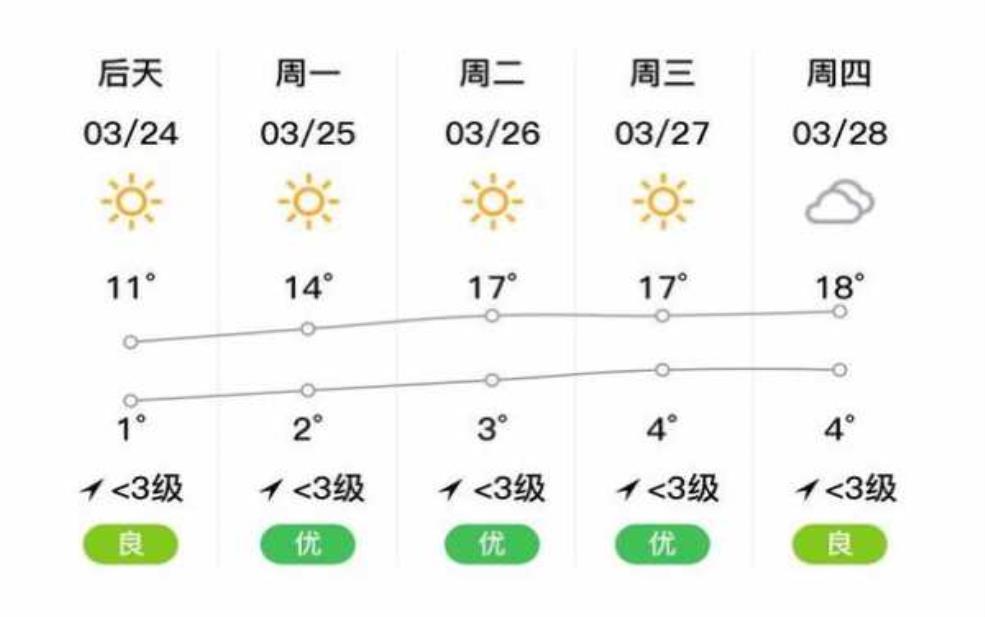  沙湾区天气预报,今日气温与降水分析 