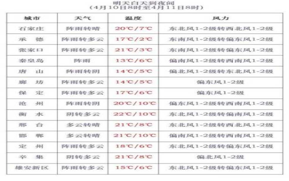沧县天气, 今日气温和降雨预报如何?