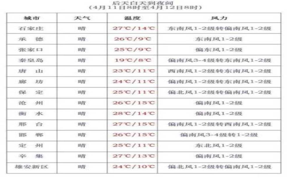  河北黄金寨天气预报, 周末出行指南如何？ 