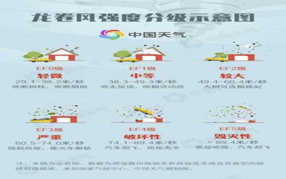 河源的历史天气, 揭秘气候变化的影响