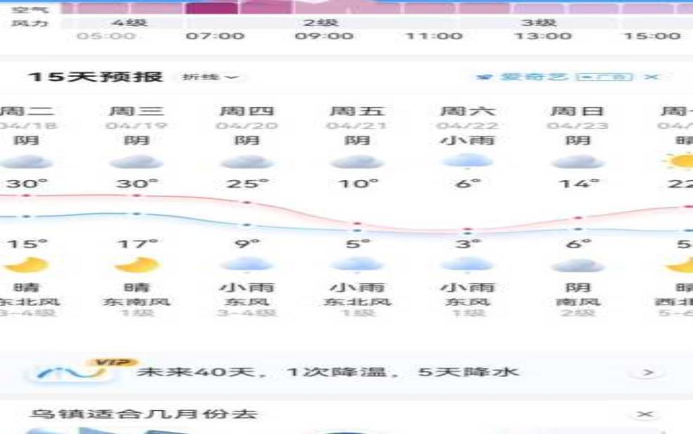  洛阳卧龙谷天气, 今日气温与出行建议 