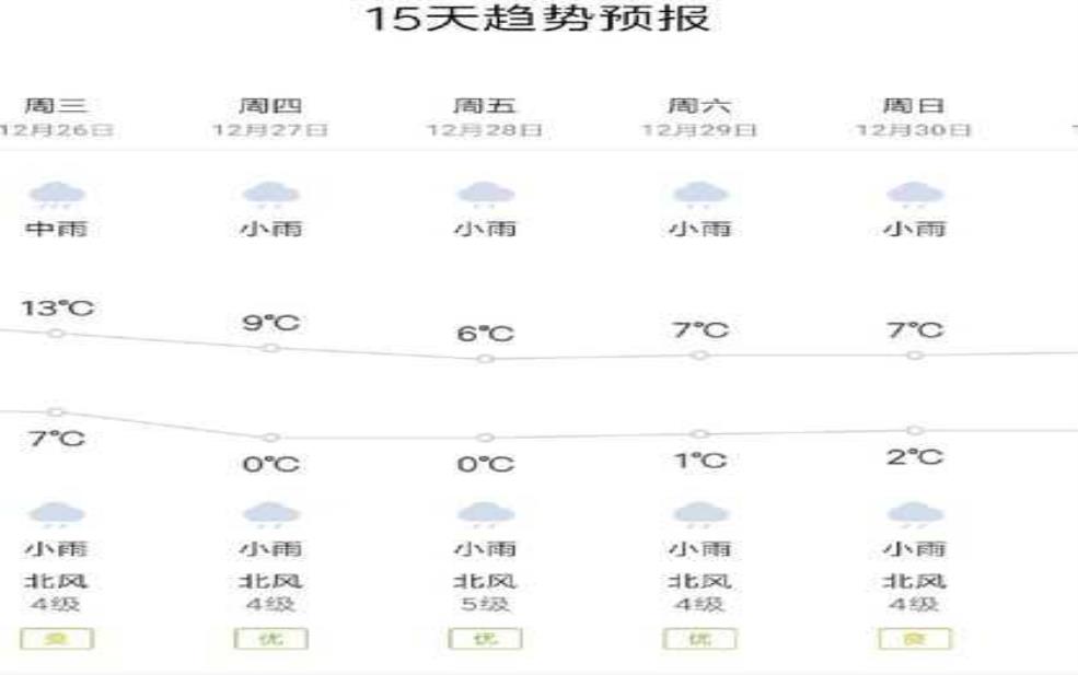 浙江天气预报王依丽, 今日天气有什么变化?