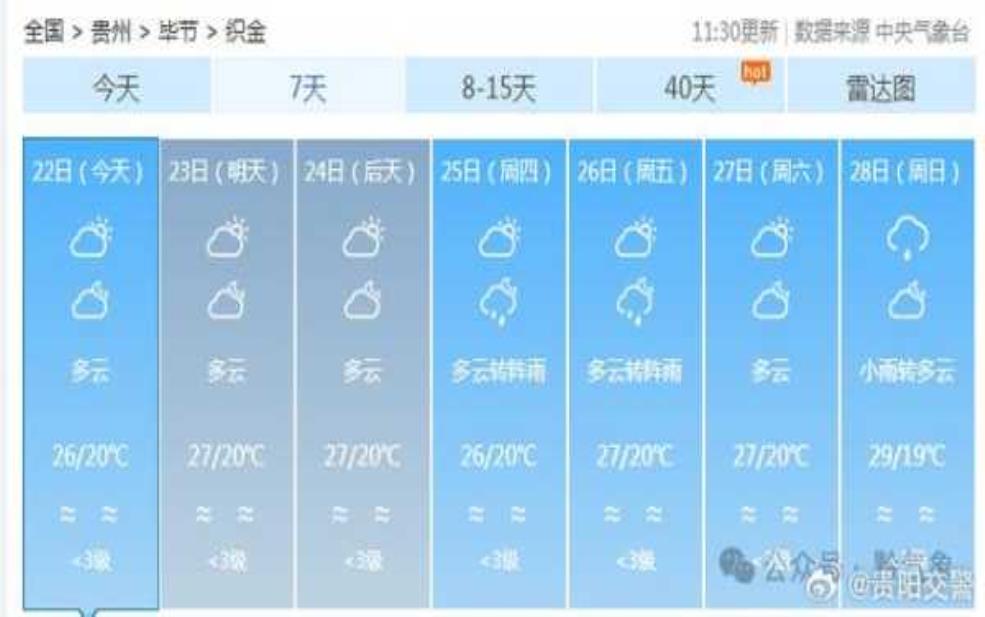  浪岐天气预报,今日气温和降雨情况分析 
