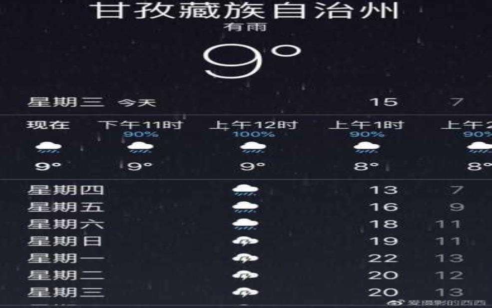 浮云牧场天气预报, 今日天气变化如何?