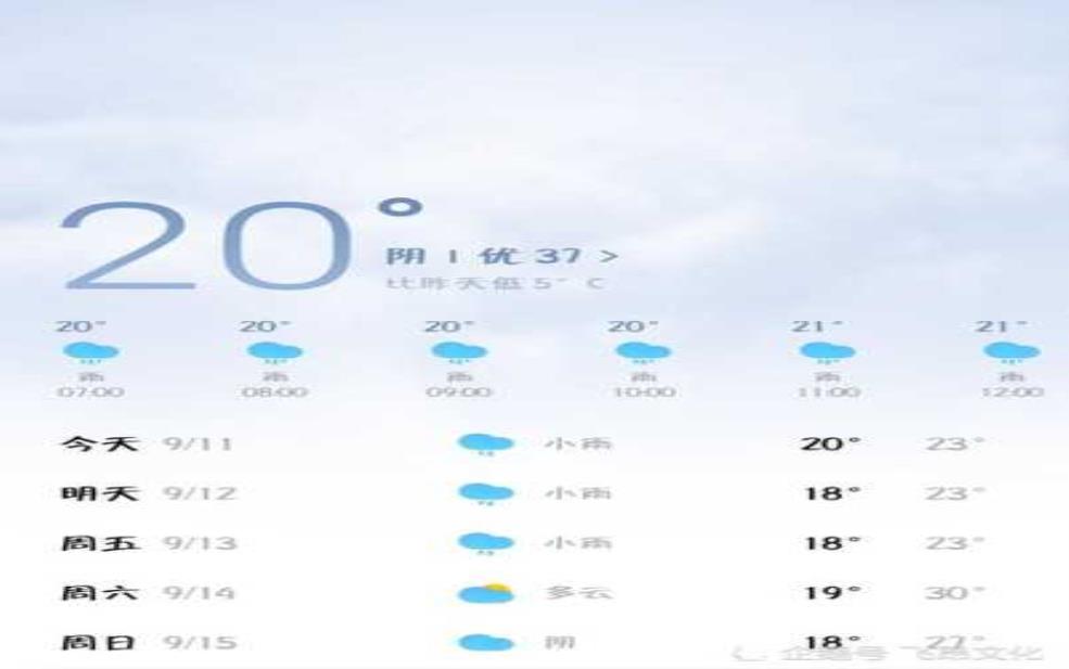  滚龙沟天气，今天天气情况如何？ 
