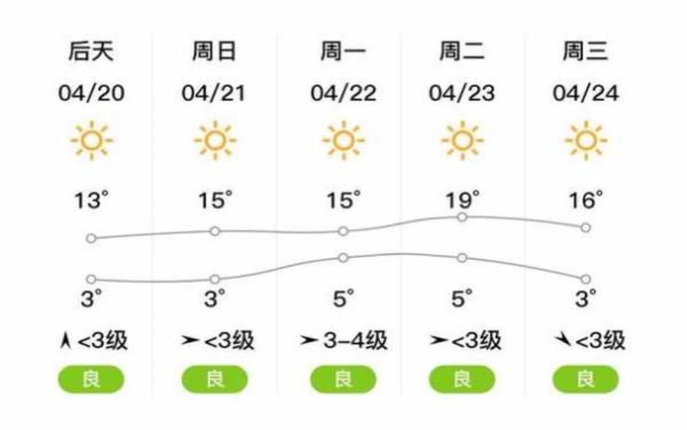  滴道区天气，今天的气温和预报如何？ 