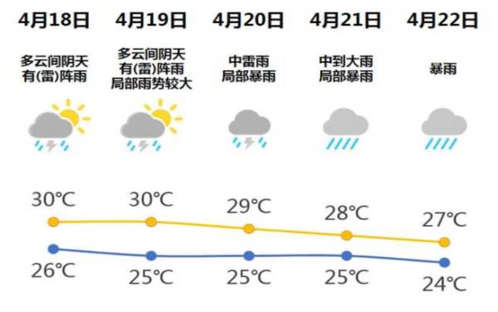 潮阳河溪天气预报,你准备好出行了吗?