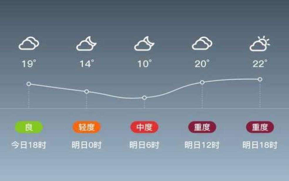  灵宝峡天气预报, 明日气温与降水预测 