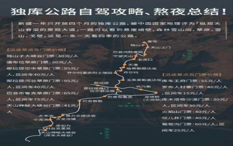 独库公路的天气, 了解最佳旅游时机