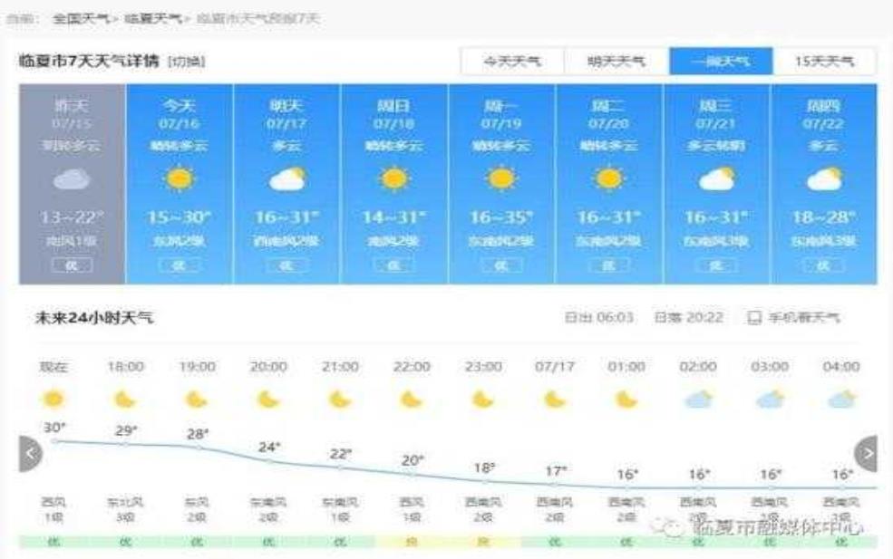 环县天气雨报, 未来几天天气预报如何?