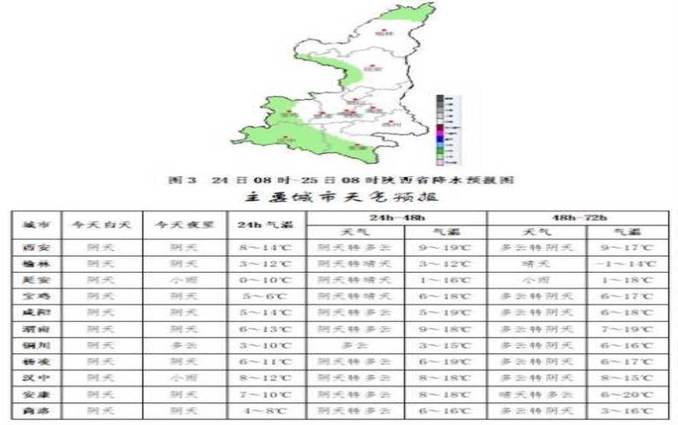  瓜什则天气, 如何准确预测气候变化？ 