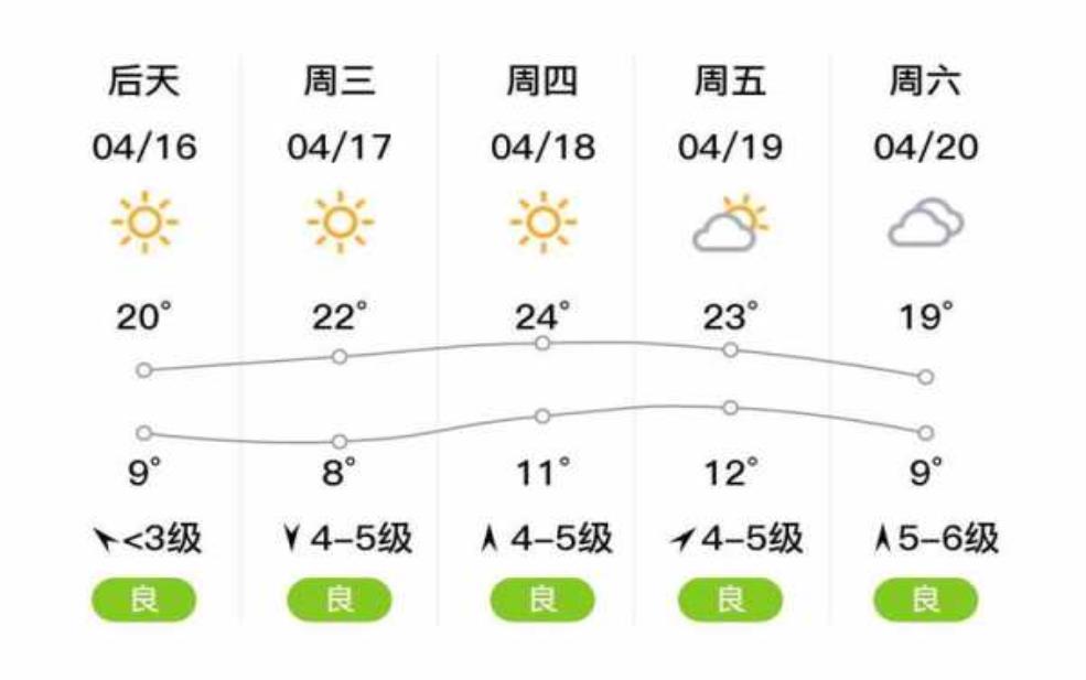  瓦房店凤鸣岛天气，今日气温与预报分析 