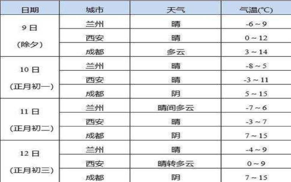  甘肃环县甜水堡天气，今日气温与预报解析 