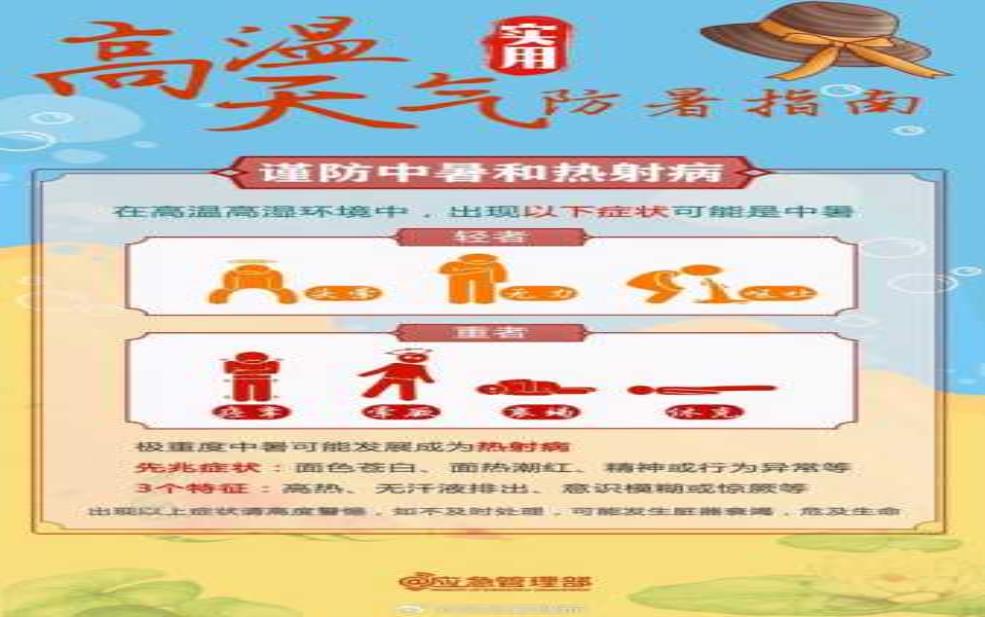 男孩回到家中说今天天气太热了,你怎么看待高温天气?