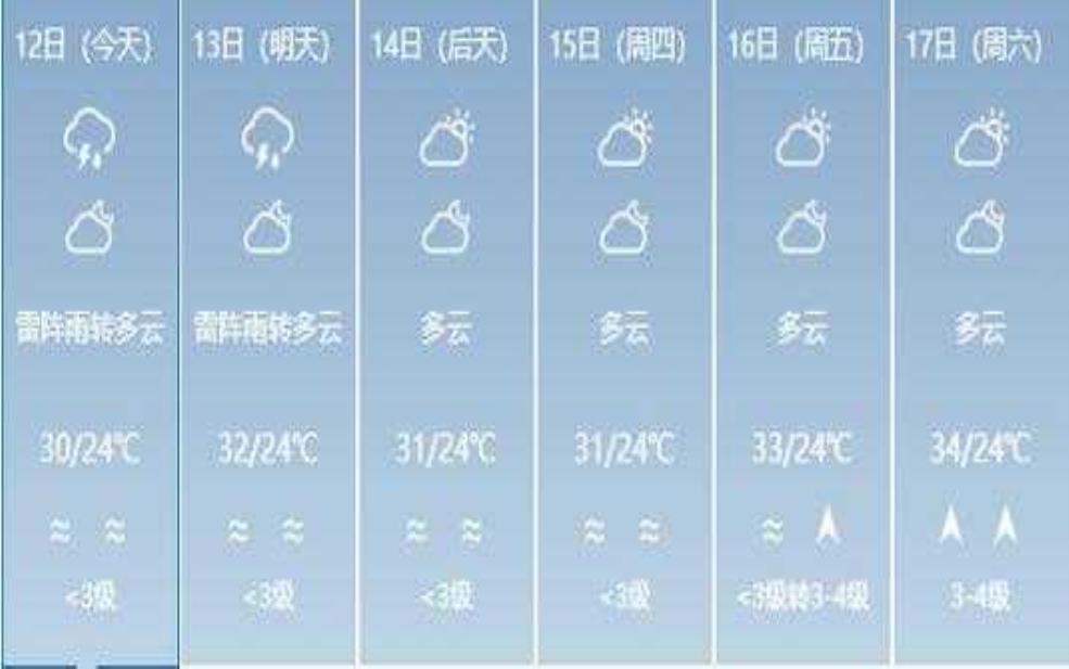 白沙县邦溪镇天气预报,未来几天气温走势如何?