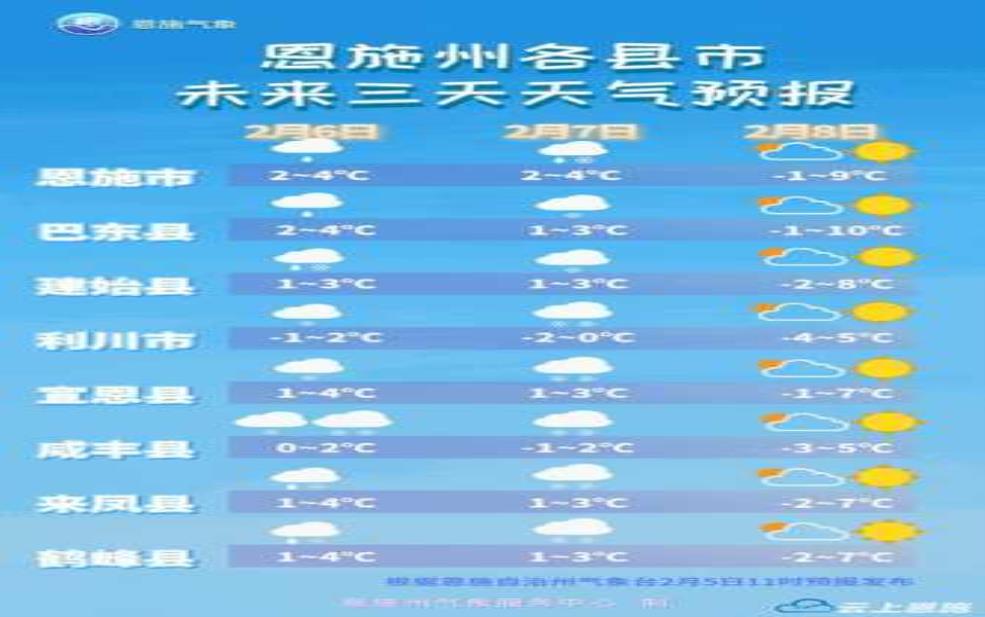  白石峰天气，今日气温和预报分析 