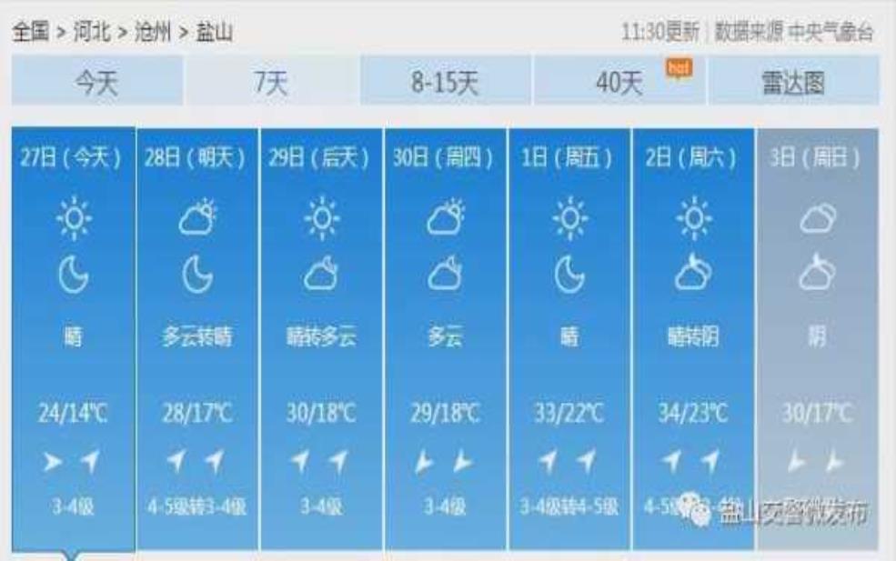  盐山天气十五天，未来两周气温趋势如何？ 