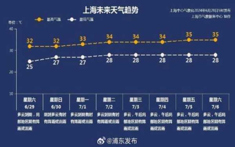  相天网一苏州天气预报, 今日天气如何？ 