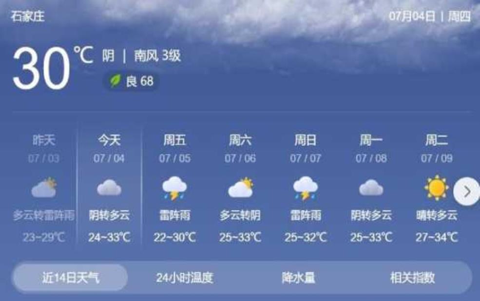 石家庄天气, 今明两天具体预报如何?