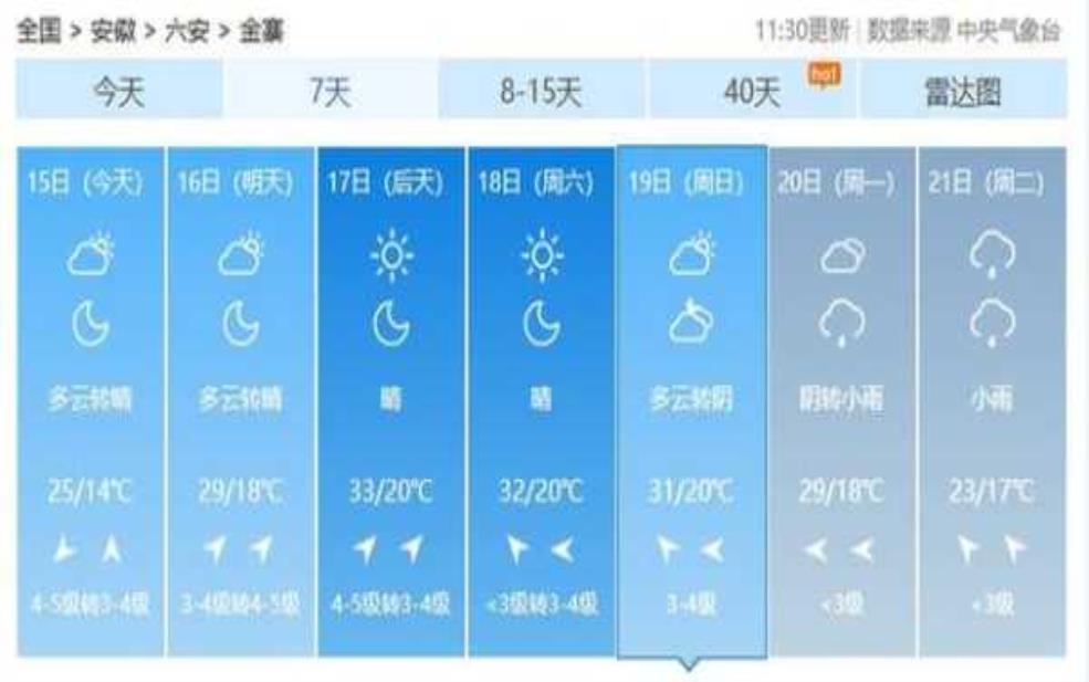  石家庄黄金寨天气预报, 今日天气状况如何？ 