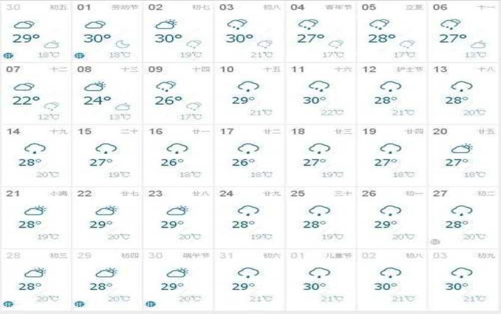  石渠天气30天, 未来一个月气候预测解析 