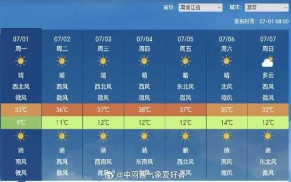  磐石红旗岭天气，今天天气情况如何？ 