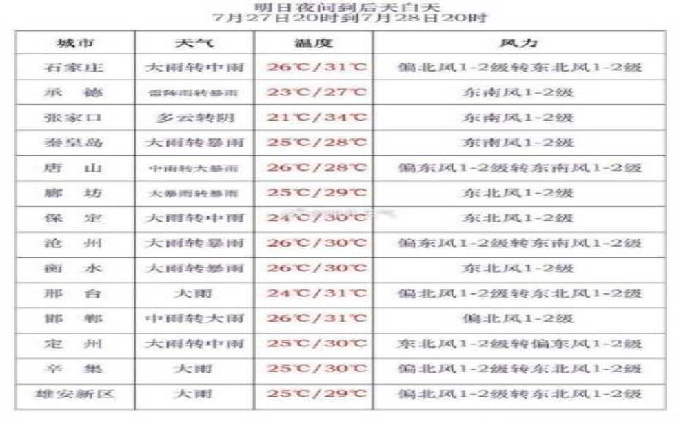 祈连山天气预报,今天的气温和降水预测是什么?