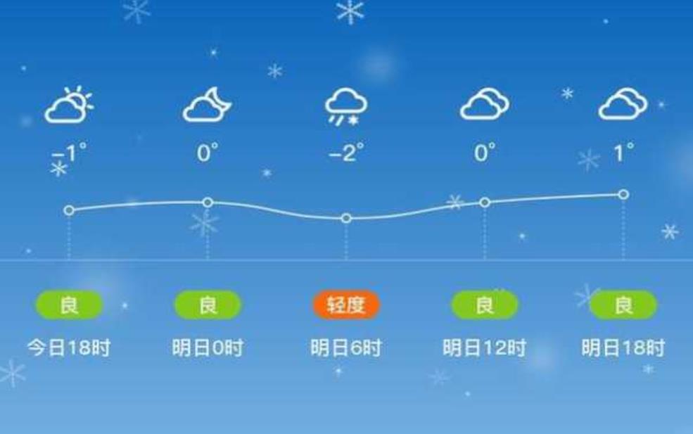 神仙池风景区天气预报, 近期天气情况如何?
