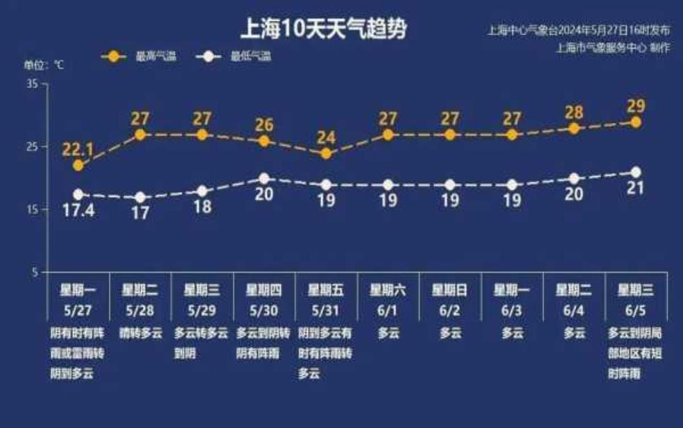  祥云岛天气预报, 今日气温与降水趋势分析 