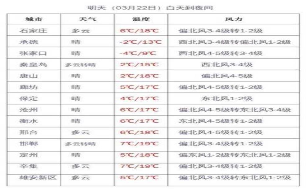  繁峙沙河天气, 今日气温与预报分析 