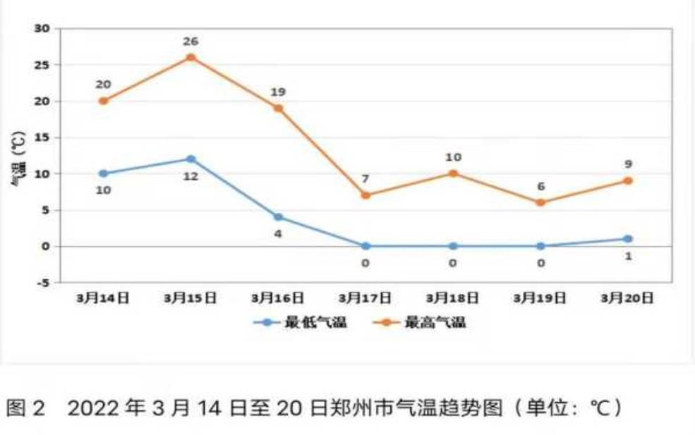  继光镇天气, 这周气温变化如何？ 