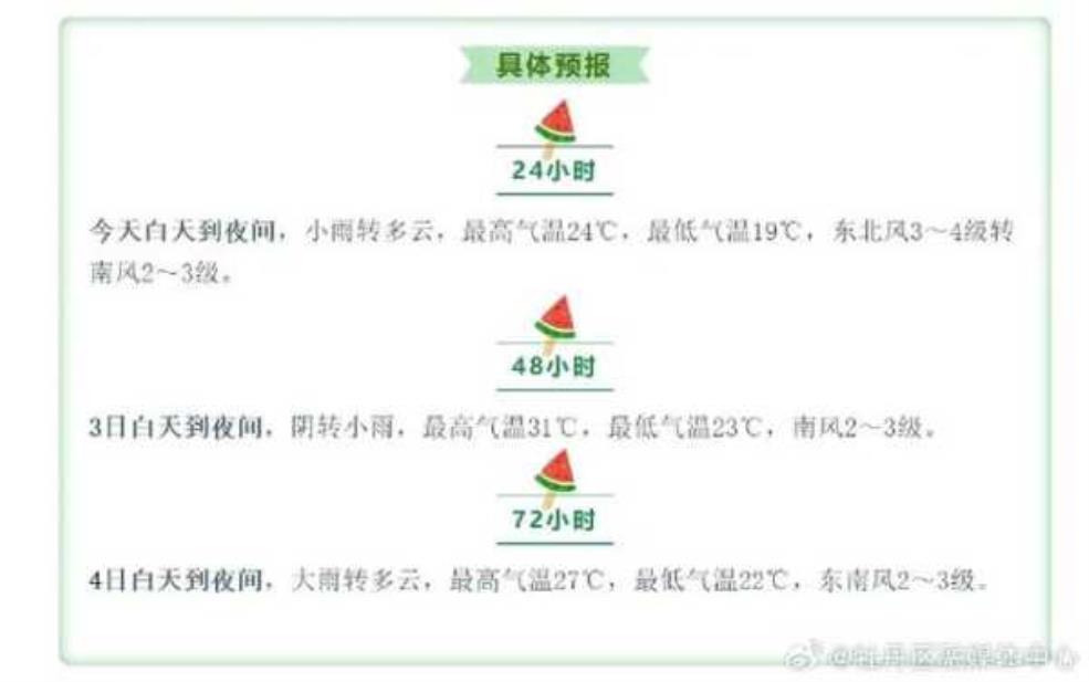  绵阳魏城镇天气，今天的气温和降水预报如何？ 