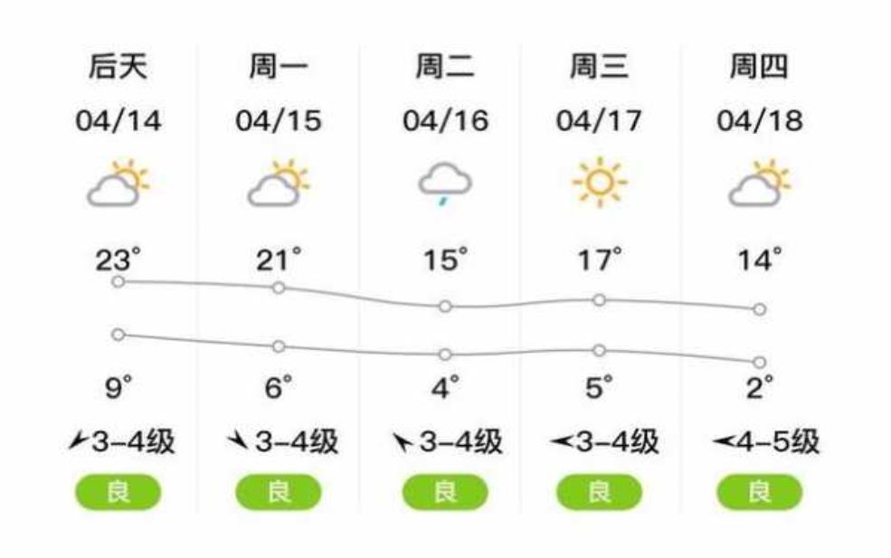  缓芬河天气, 今日气温和预报分析 