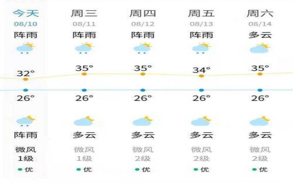 罗利天气预报15天, 您的出行计划必看!
