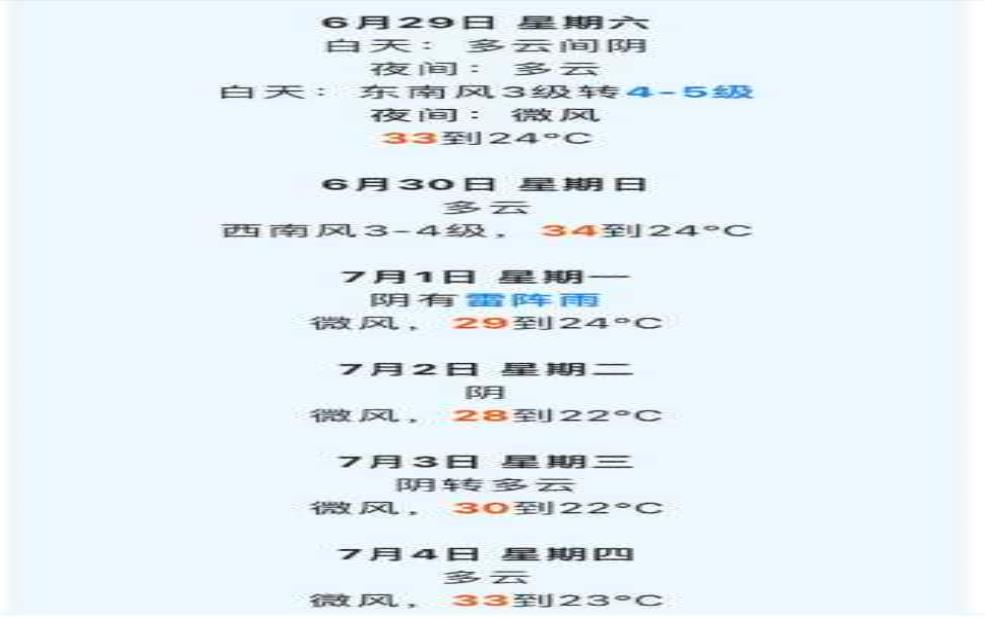 羊口港天气预报, 今天的气温和降雨情况如何?