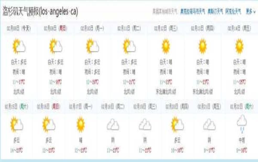  美国旗杆镇天气预报, 今日气温与降水预警 