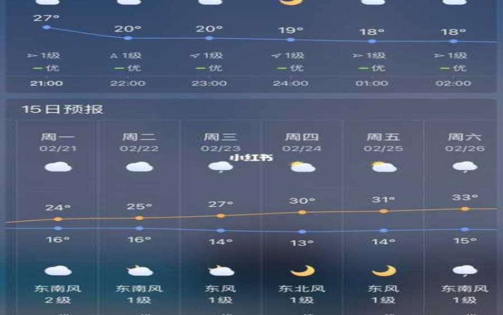  翁达镇天气，今天的气温和预报如何？ 